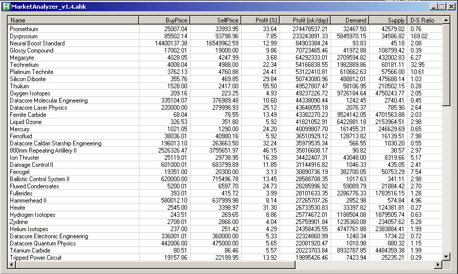 EVE Trader for EVE Online, Market Export and Analysis Result
